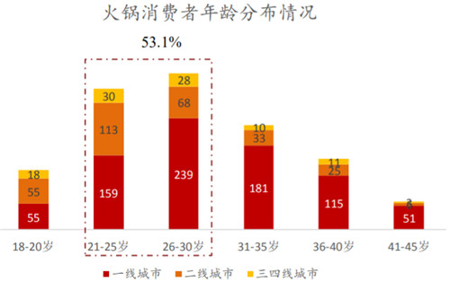 老虎證券ESOP：頂流明星爭(zhēng)相闖入，火鍋行業(yè)如何成就造富神話？