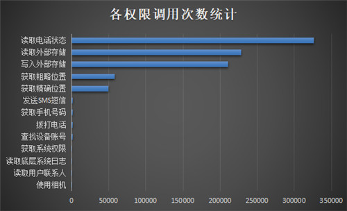 重磅發(fā)布！《通付盾行業(yè)灰應(yīng)用態(tài)勢感知季報（2021Q1）》