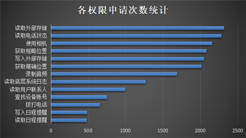 重磅發(fā)布！《通付盾行業(yè)灰應(yīng)用態(tài)勢感知季報（2021Q1）》