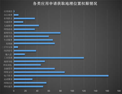 重磅發(fā)布！《通付盾行業(yè)灰應(yīng)用態(tài)勢感知季報（2021Q1）》