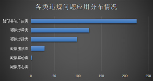 重磅發(fā)布！《通付盾行業(yè)灰應(yīng)用態(tài)勢感知季報（2021Q1）》