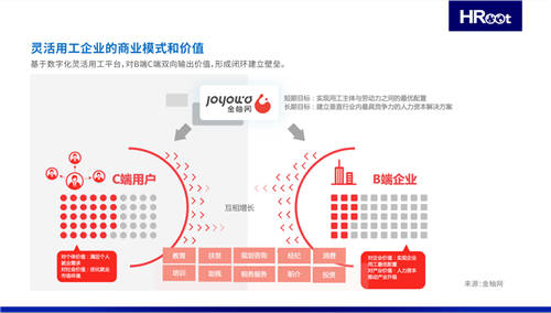 HRoot發(fā)布靈活用工行業(yè)指南 金柚網(wǎng)“B+C”構(gòu)建行業(yè)壁壘