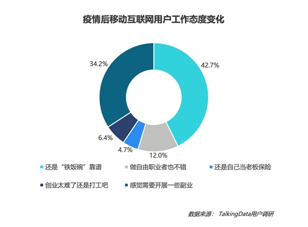 疫情影響到底有多大？《2020年移動(dòng)互聯(lián)網(wǎng)報(bào)告》深度解讀垂直行業(yè)變化趨勢(shì)