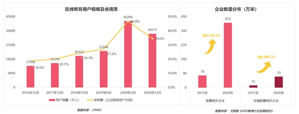 疫情影響到底有多大？《2020年移動(dòng)互聯(lián)網(wǎng)報(bào)告》深度解讀垂直行業(yè)變化趨勢(shì)