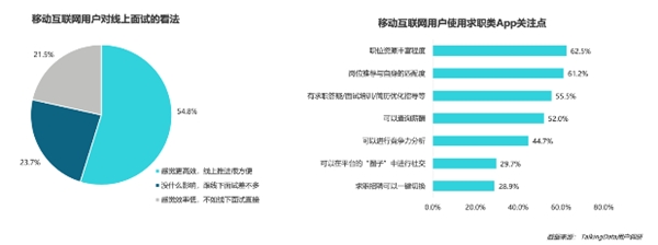 疫情影響到底有多大？《2020年移動(dòng)互聯(lián)網(wǎng)報(bào)告》深度解讀垂直行業(yè)變化趨勢(shì)