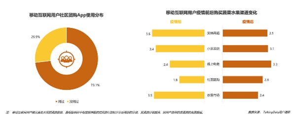 疫情影響到底有多大？《2020年移動(dòng)互聯(lián)網(wǎng)報(bào)告》深度解讀垂直行業(yè)變化趨勢(shì)