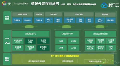 騰訊云建立音視頻創(chuàng)業(yè)“朋友圈”，送音視頻時長、送基礎云產(chǎn)品、送專家咨詢