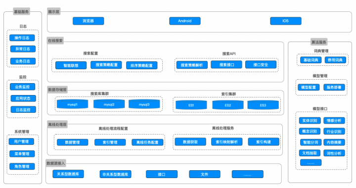 虎博科技智能搜索：以NLP與行業(yè)知識(shí)圖譜構(gòu)建數(shù)據(jù)處理管道，打破數(shù)據(jù)孤島