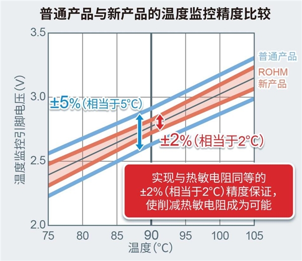 ROHM開發(fā)出600V耐壓IGBT IPM“BM6437x系列”