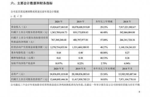 科大訊飛：2020營(yíng)收超130億，聚焦戰(zhàn)略有望帶動(dòng)中長(zhǎng)期經(jīng)營(yíng)杠桿釋放