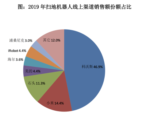 科沃斯市占率過半 過硬產(chǎn)品贏得市場(chǎng)信賴 研發(fā)創(chuàng)新鑄就核心競(jìng)爭(zhēng)力