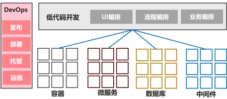 HDC.Cloud2021