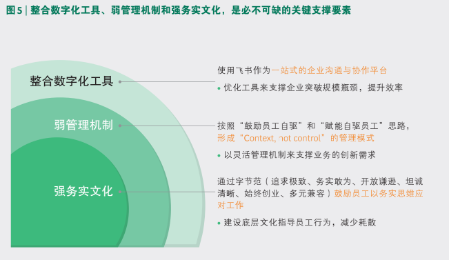 波士頓咨詢最新報(bào)告：數(shù)字化工具飛書對(duì)組織升級(jí)有支撐性作用