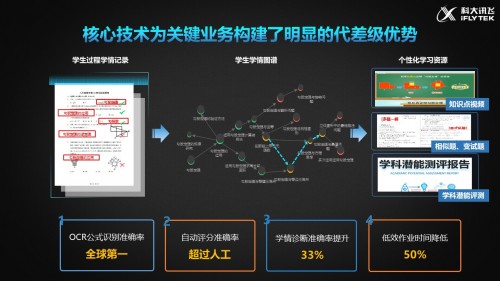 科大訊飛2020年?duì)I收破130億元 AI技術(shù)為業(yè)務(wù)發(fā)展構(gòu)筑護(hù)城河