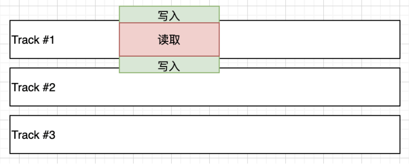 UCloud優(yōu)刻得US3在海量數(shù)據(jù)歸檔存儲(chǔ)下的成本優(yōu)化實(shí)踐，使存儲(chǔ)成本再降80%！