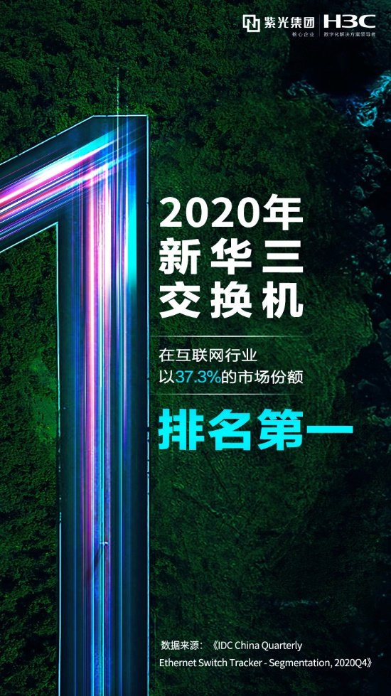 再得第一！新華三已連續(xù)三年穩(wěn)居交換機(jī)互聯(lián)網(wǎng)市場份額第一