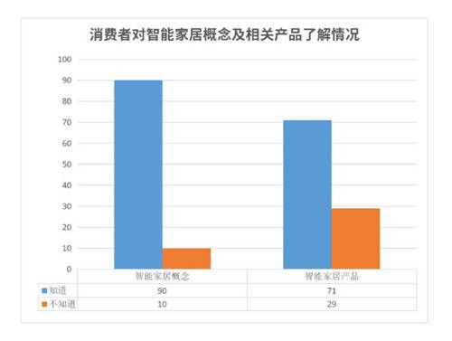 落地7大場景！海爾冰箱高端市場份額47.1%