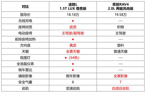 一寸長一寸強，途勝榮放誰更香？