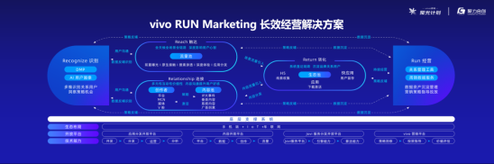 第二場(chǎng)vivo營(yíng)銷聚光計(jì)劃順利落幕！聚焦視頻辦公，會(huì)議亮點(diǎn)多多