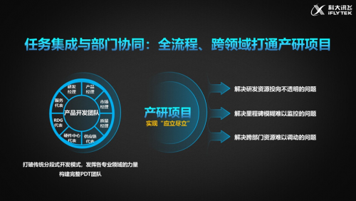 直擊科大訊飛2020年度業(yè)績：向經(jīng)營管理要效益 人均毛利提升48%