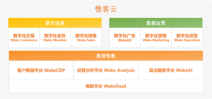 加速行業(yè)化產(chǎn)品布局，數(shù)字化服務商WakeData獲2500萬美元B+輪融資