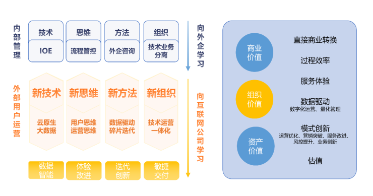 加速行業(yè)化產(chǎn)品布局，數(shù)字化服務商WakeData獲2500萬美元B+輪融資