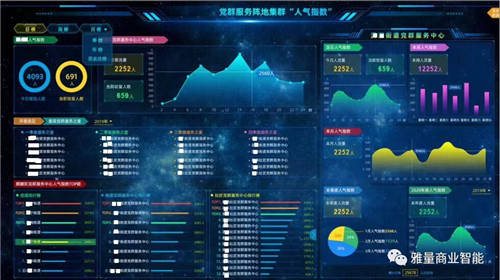 雅量商業(yè)智能推出智慧黨建全套解決方案，助力構(gòu)建數(shù)字政府