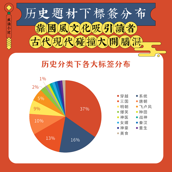 國潮復(fù)興：瘋讀歷史穿越類題材破圈，傳統(tǒng)文化自信成主流價(jià)值觀