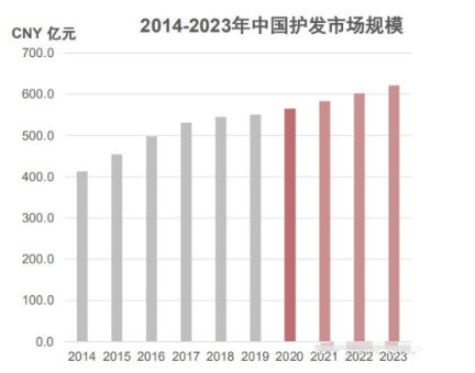 五一期間北京新生植發(fā)特邀眾多毛發(fā)專家親診 共同見(jiàn)證3D植發(fā)效果