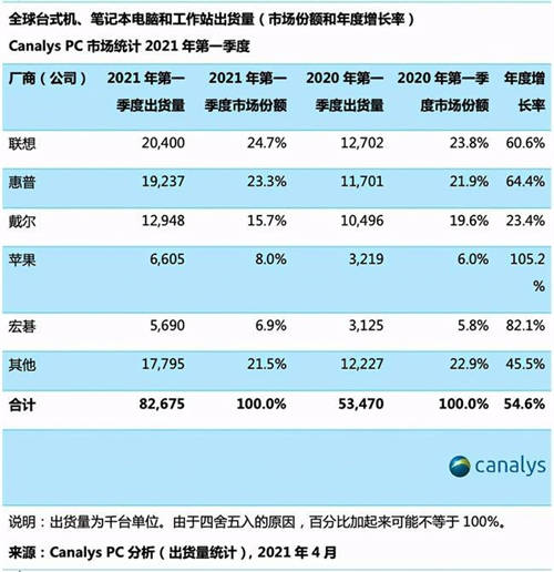 致先鋒者，全速前進，ThinkPad 2021家族全系發(fā)布會回放