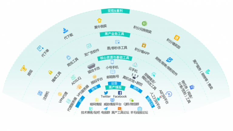 36氪專訪數(shù)美科技CTO：互聯(lián)網(wǎng)紅利時代，線上經(jīng)濟如何捍衛(wèi)自己的「背面」？