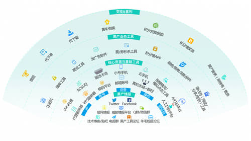 36氪專訪數(shù)美科技CTO：互聯(lián)網(wǎng)紅利時代，線上經(jīng)濟如何捍衛(wèi)自己的「背面」？