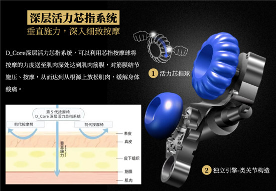 DCore按摩椅體驗(yàn)分享 用過(guò)一次就會(huì)上癮