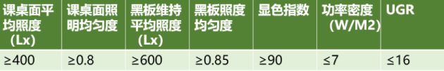 雷士照明攜“智慧校園”亮相教育裝備展，守護(hù)青少年光健康未來