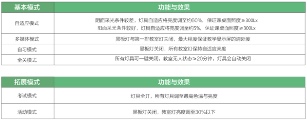 雷士照明攜“智慧校園”亮相教育裝備展，守護(hù)青少年光健康未來