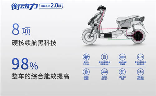 品牌、用戶、行業(yè)三贏！歐派電動(dòng)車衡動(dòng)力2.0為品質(zhì)而生