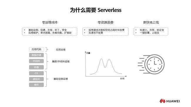 培養(yǎng)移動應用行業(yè)人才：華為應用市場AppGallery Connect走進深圳大學城