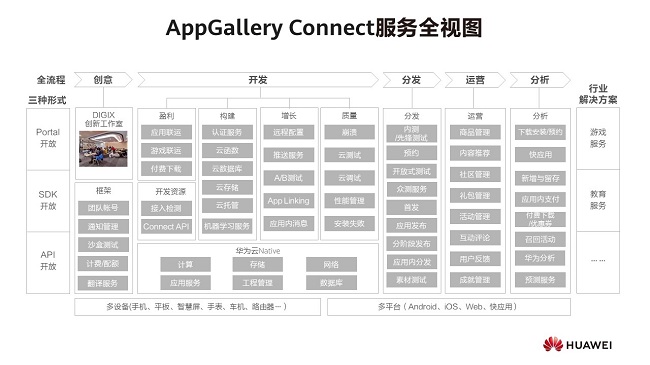 培養(yǎng)移動應用行業(yè)人才：華為應用市場AppGallery Connect走進深圳大學城