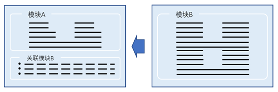 精細(xì)化數(shù)據(jù)關(guān)聯(lián)，讓企業(yè)“一張表”管理全局