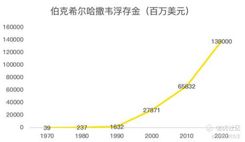 老虎證券：細讀巴菲特2021年致股東的信，我有這幾點感悟！