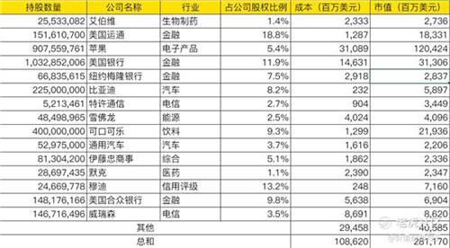 老虎證券：2021年巴菲特股東大會6大看點前瞻！