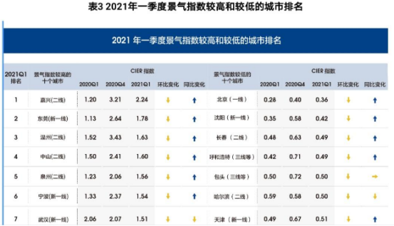 2021《中國就業(yè)市場景氣報告》來了！智聯(lián)招聘助你了解行情！