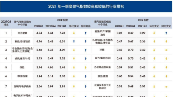 2021《中國就業(yè)市場景氣報告》來了！智聯(lián)招聘助你了解行情！