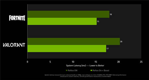 GeForce Game Ready驅(qū)動(dòng)發(fā)布，為《致命軀殼》添加NVIDIA DLSS與光線追蹤支持