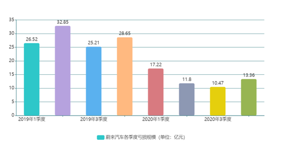 老虎證券ESOP：一個四線城市的“放牛娃”在上海“造車”，6年掙了400多億