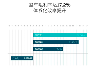 老虎證券ESOP：一個四線城市的“放牛娃”在上海“造車”，6年掙了400多億