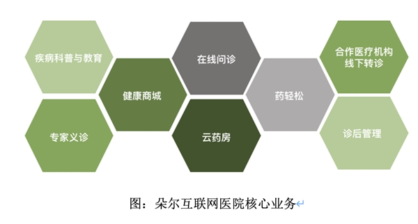 受七成網(wǎng)友認(rèn)可的輕松籌：從大病眾籌起步，一直在公益路上