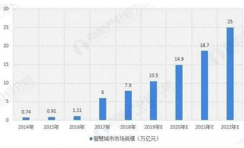 三年晉升獨角獸，平安智慧城市做對了什么？