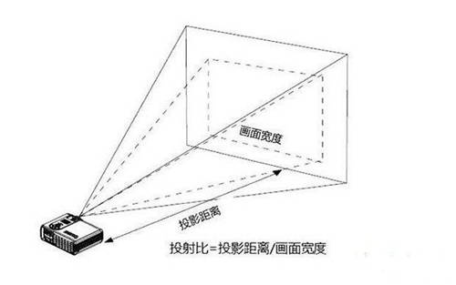 長焦投影儀之痛，堅果智慧墻O1革新投影行業(yè)