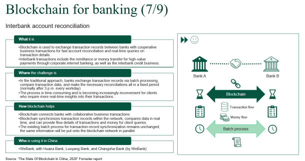 Forrester：中國引領(lǐng)全球區(qū)塊鏈新未來，微眾銀行等先鋒企業(yè)成主力軍